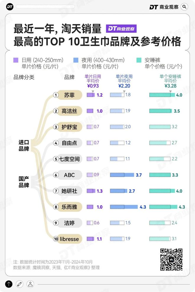 毛的卫生巾“坑惨”女性EVO视讯平台成本2(图1)