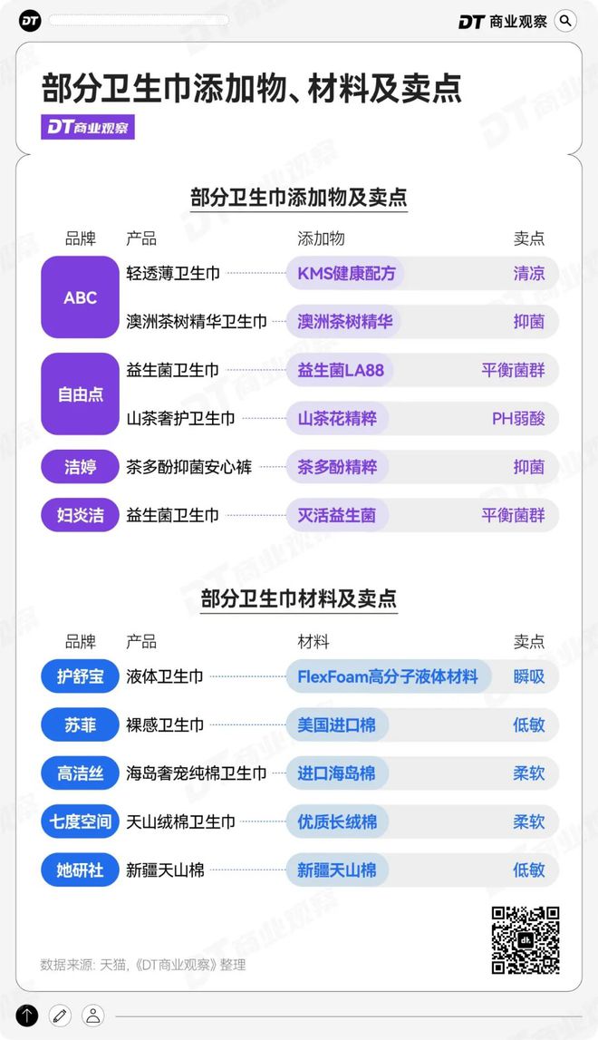 毛的卫生巾“坑惨”女性EVO视讯平台成本2(图4)