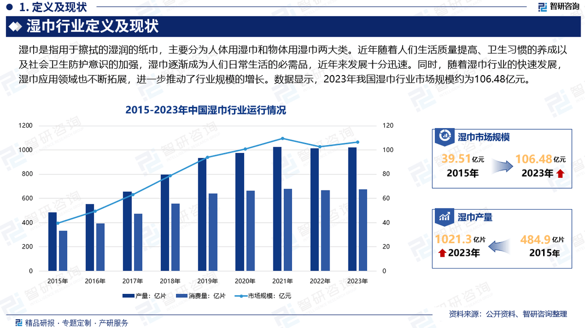 湿巾行业市场深度分析及发展前景研究报告EVO视讯平台智研咨询发布：2025年