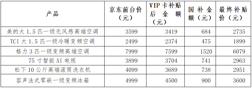 季消费节活动来了！EVO视讯正定县春(图5)