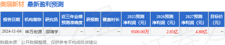 券投资者于1月21日调研我司EVO视讯美瑞新材：华泰证