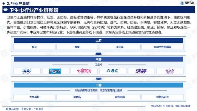 及发展趋势研究报告（智研咨询发布）EVO视讯真人中国卫生巾产业现状