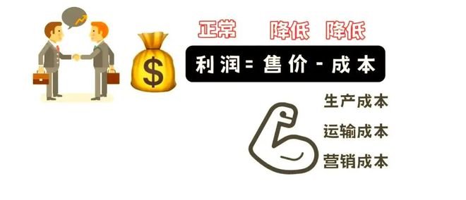 理 二轮微专题22 市场竞争力EVO真人平台2025高考地