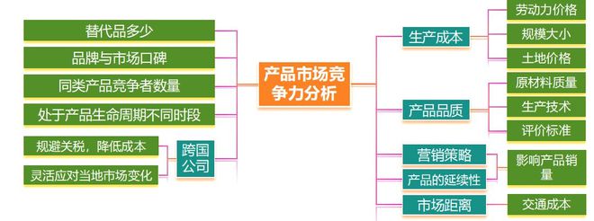 理 二轮微专题22 市场竞争力EVO真人平台2025高考地(图3)