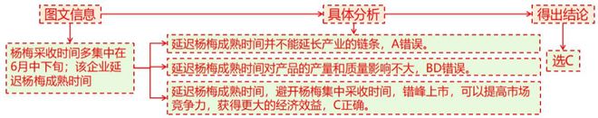 理 二轮微专题22 市场竞争力EVO真人平台2025高考地(图2)