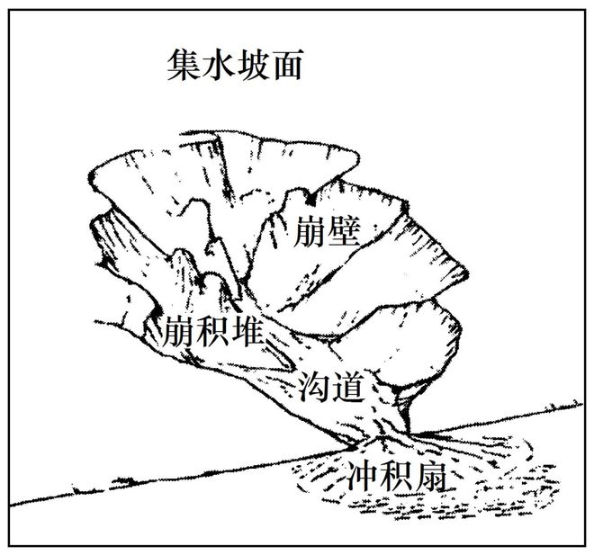 理 二轮微专题22 市场竞争力EVO真人平台2025高考地(图10)