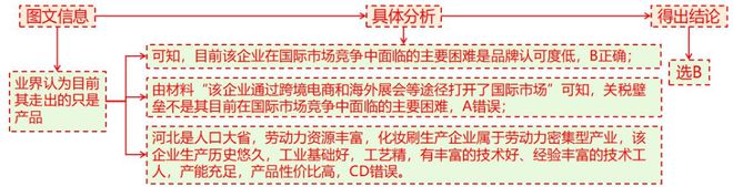 理 二轮微专题22 市场竞争力EVO真人平台2025高考地(图5)