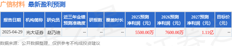 证券等多家机构于5月14日调研我司EVO视讯广信材料：财通基金、方正(图1)