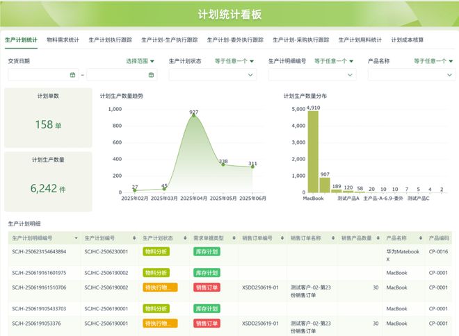 台实用测评推荐：企业级零代码工具选型指南EVO真人平台2025 年中国低代码平